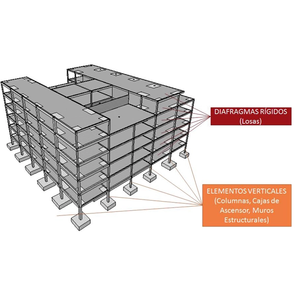 Seccion 3 - imagen 1